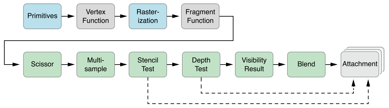 gfx-pipeline